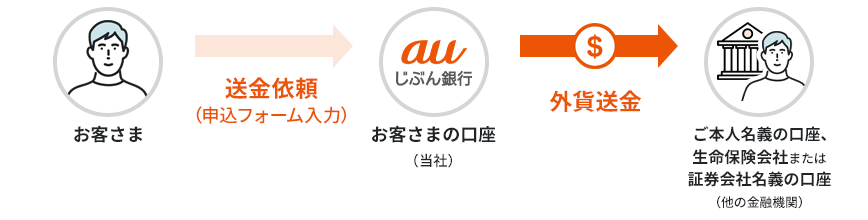 図