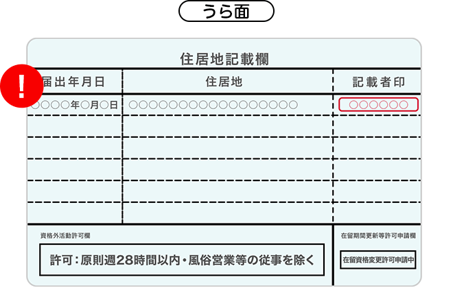 図