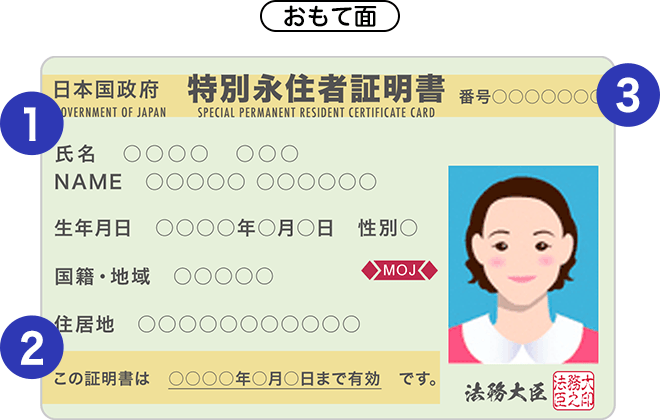 図