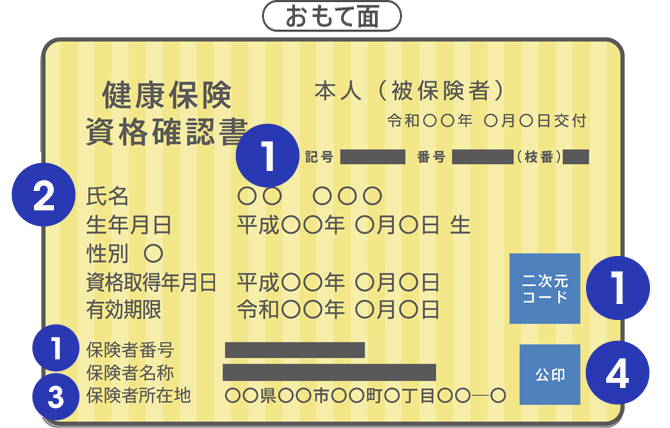 図