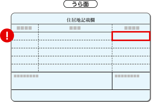 図