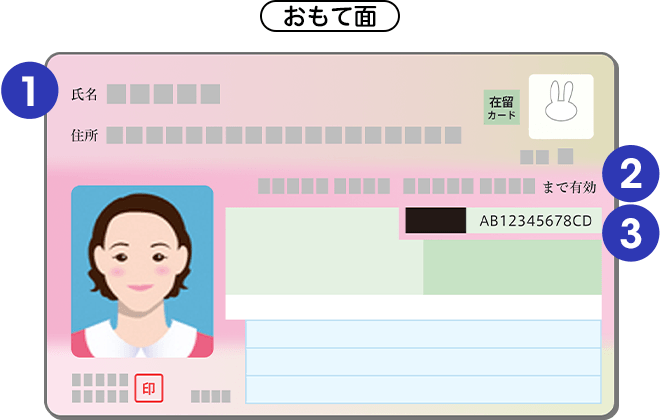 図