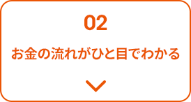 お金の流れがひと目でわかる