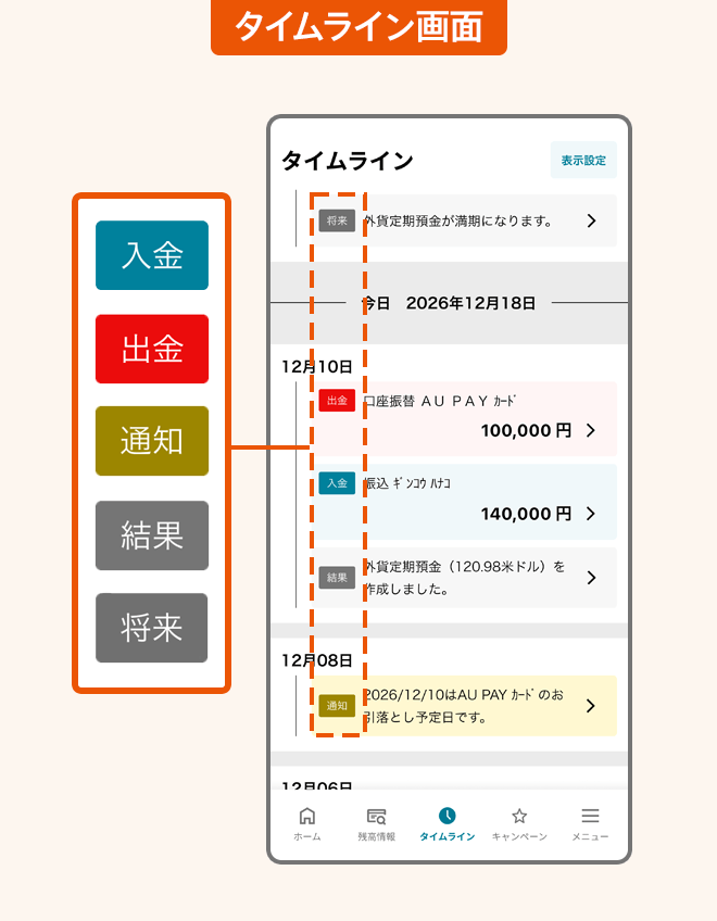 タイムライン画面