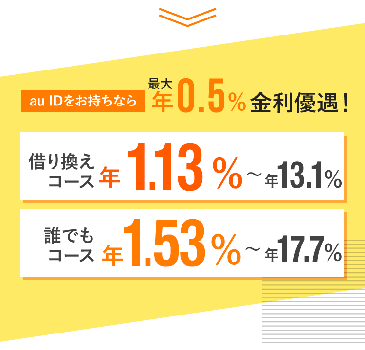 au IDをお持ちなら最大年0.5%金利優遇！借り換えコース年1.13%〜年13.1% 誰でもコース年1.53%〜年17.7%
