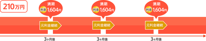 [図]
