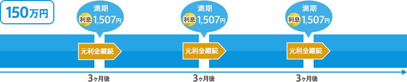 [図]